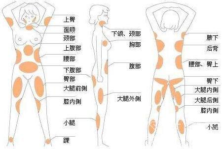 长春中妍整形医院价目表发布，同时附上真人案例~